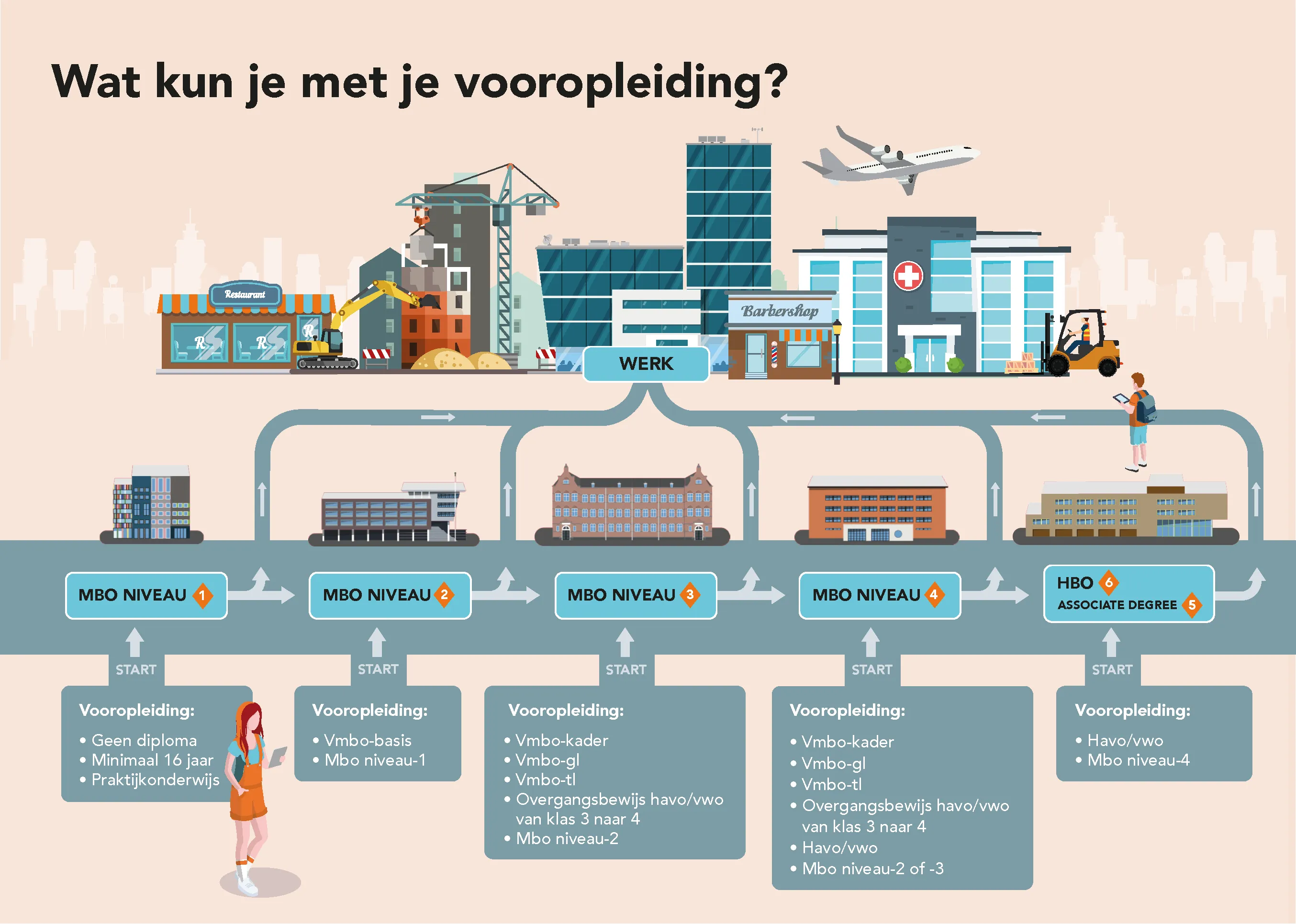 FJ_Schema vooropleiding