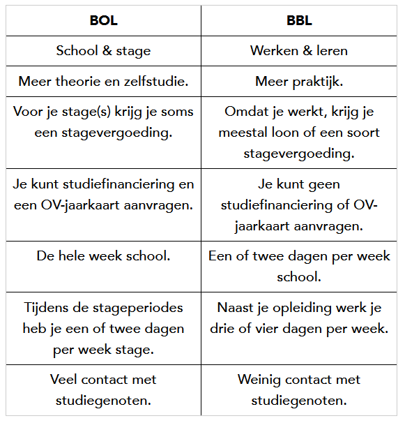 Tabel BOL en BBL